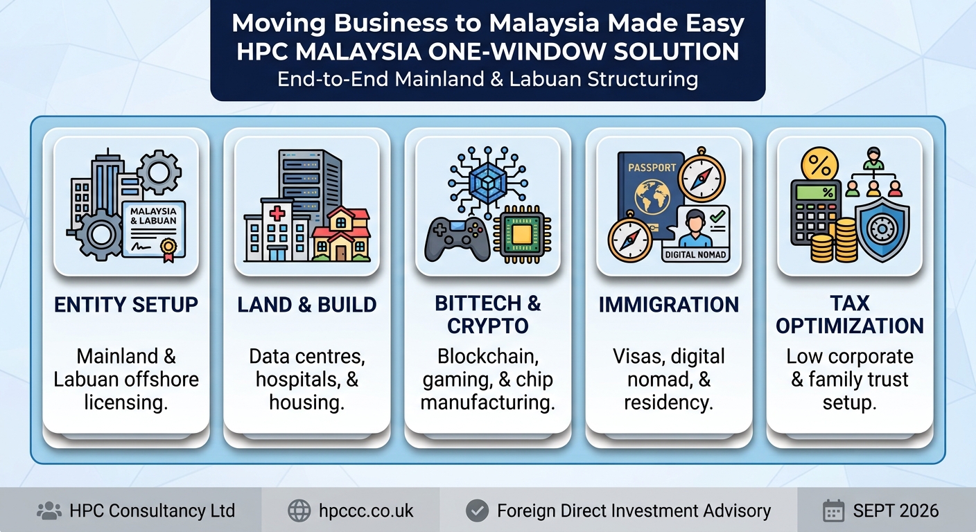 Setting up Business in Malaysia from Slovakia made easy